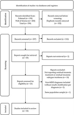 Residual insomnia in major depressive disorder: a systematic review